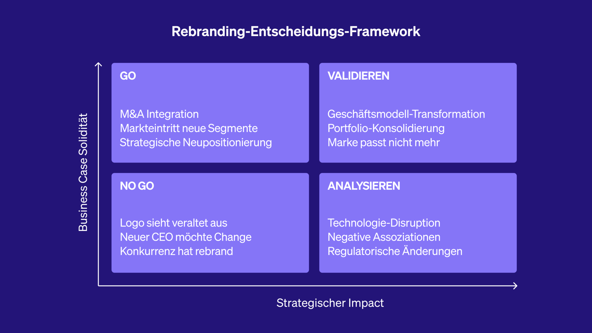 Infografik: Rebranding-Entscheidungs-Framework