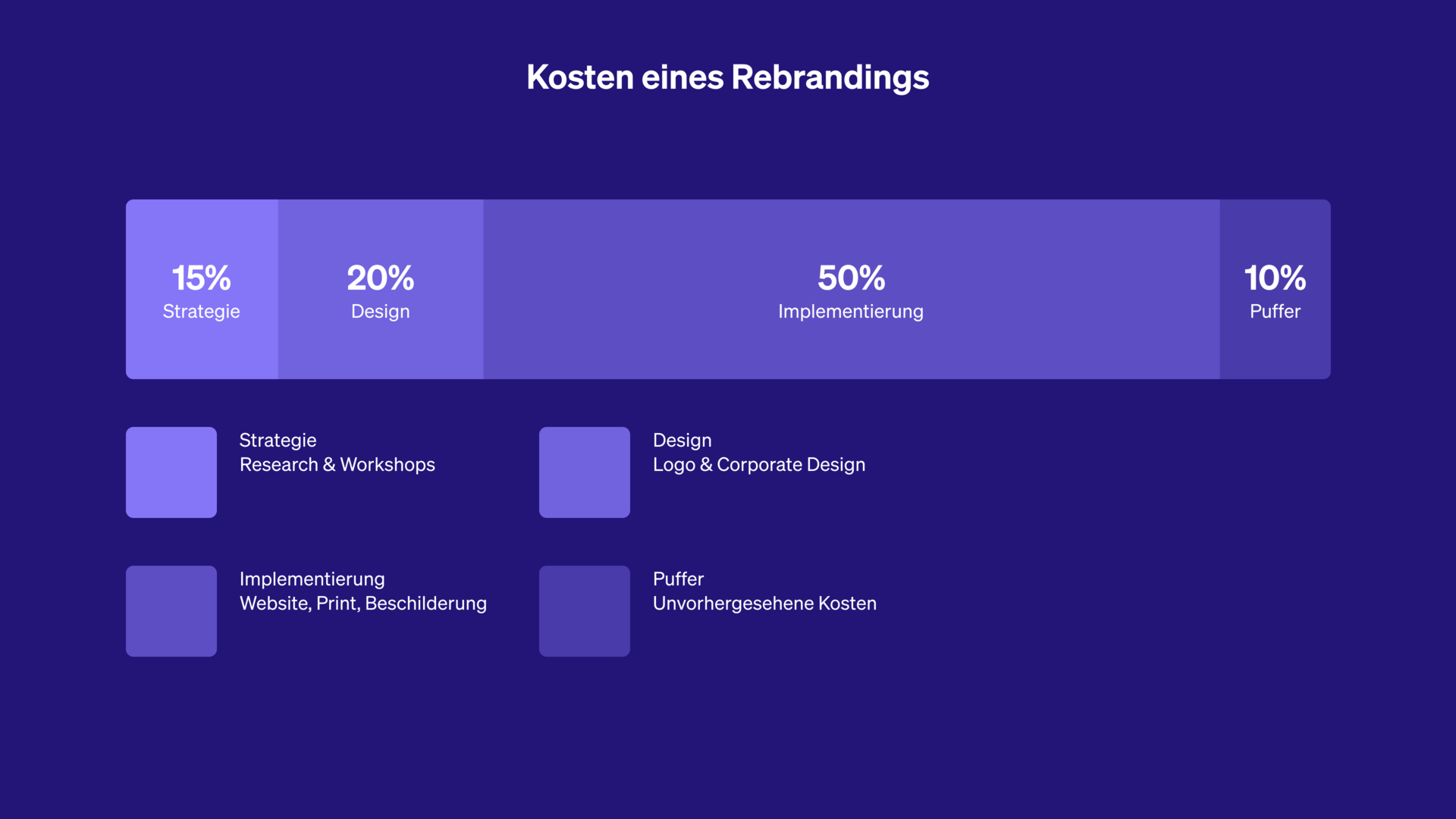 Infografik: Kosten eines Rebrandings